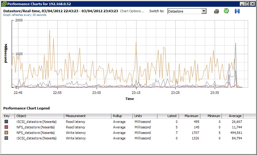 Latency from NFS to iSCSI