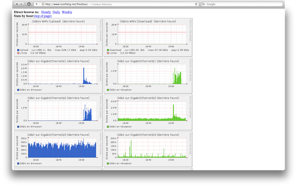 Network stats from the Freebox management GUI
