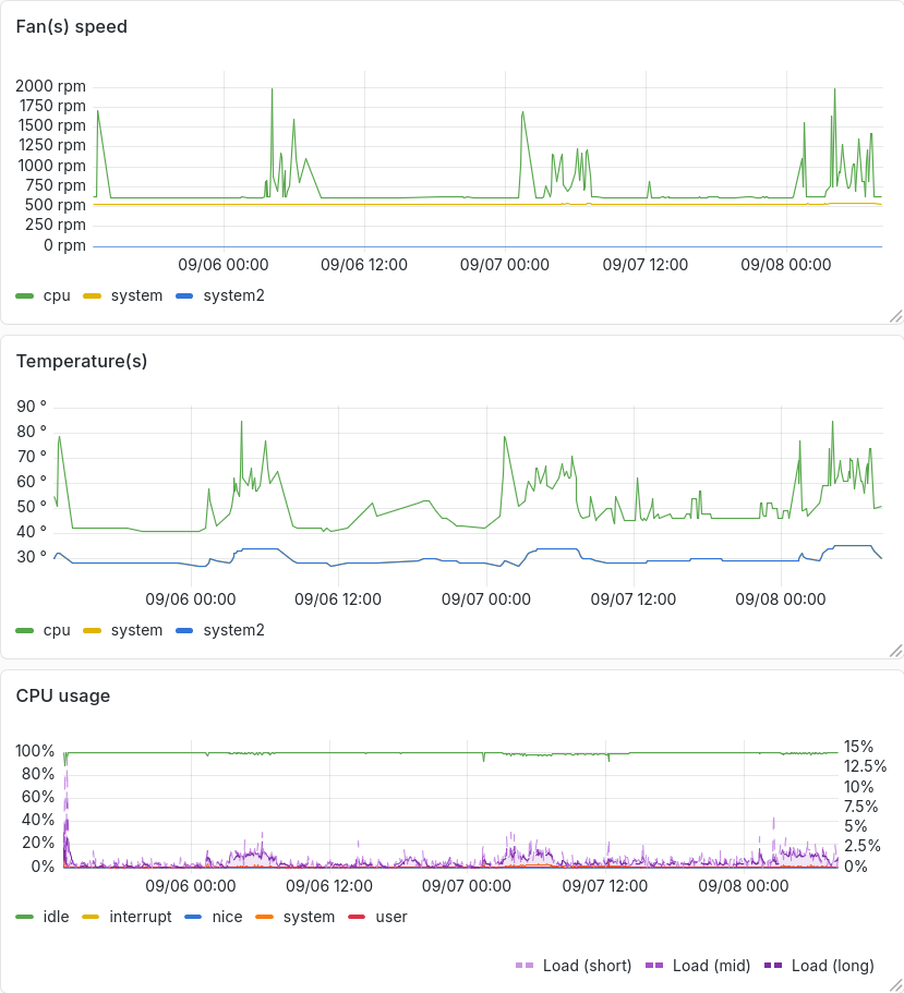 Aoostar WTR metrics